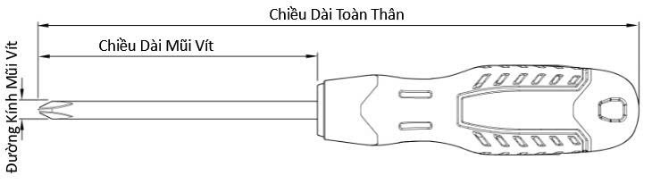 cấu tạo Tua Vít Pake Cách Điện Cán Tròn Anex No.7900_1x100
